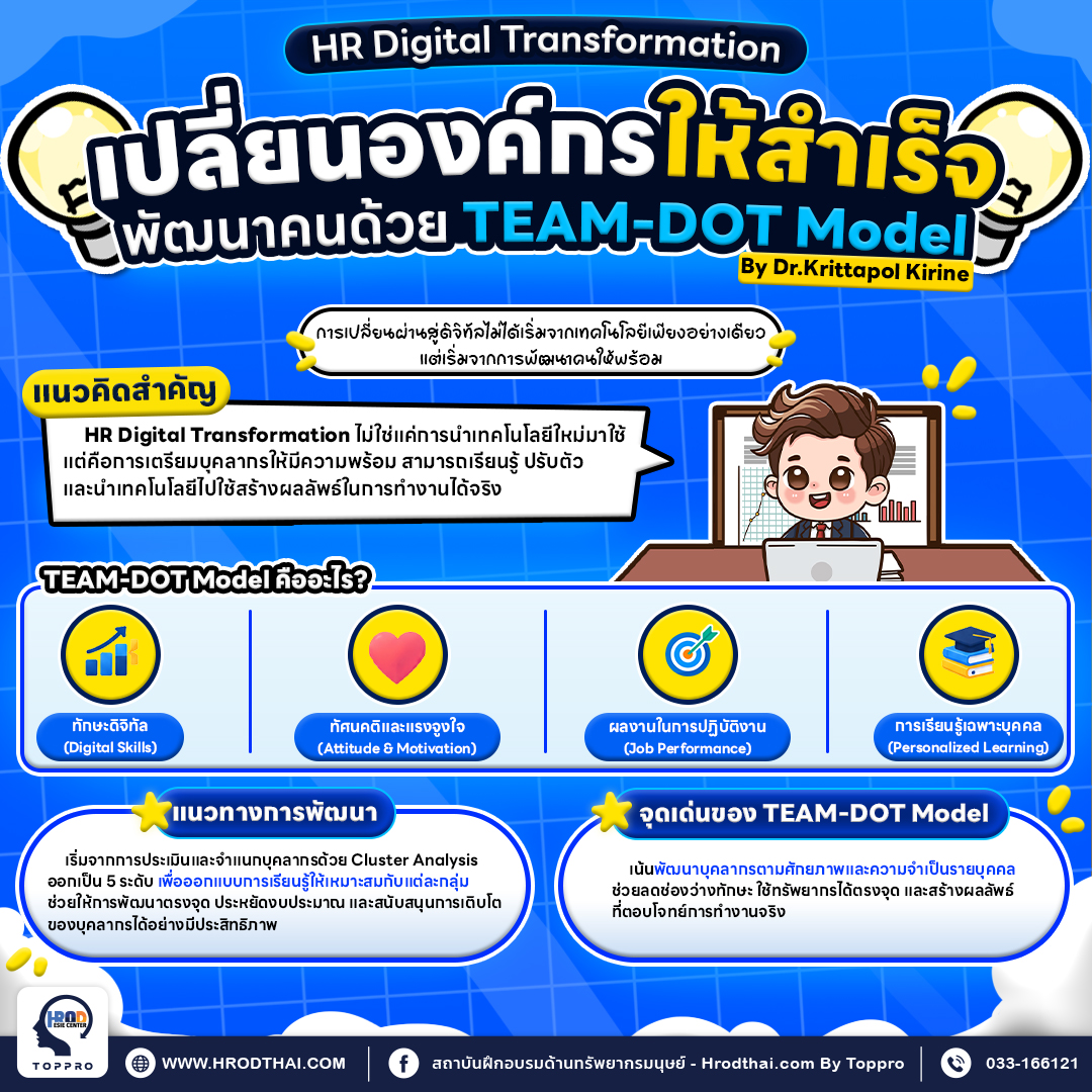 HR Digital Transformation: เปลี่ยนองค์กรให้สำเร็จ เริ่มจากการพัฒนาคนด้วย TEAM-DOT Model