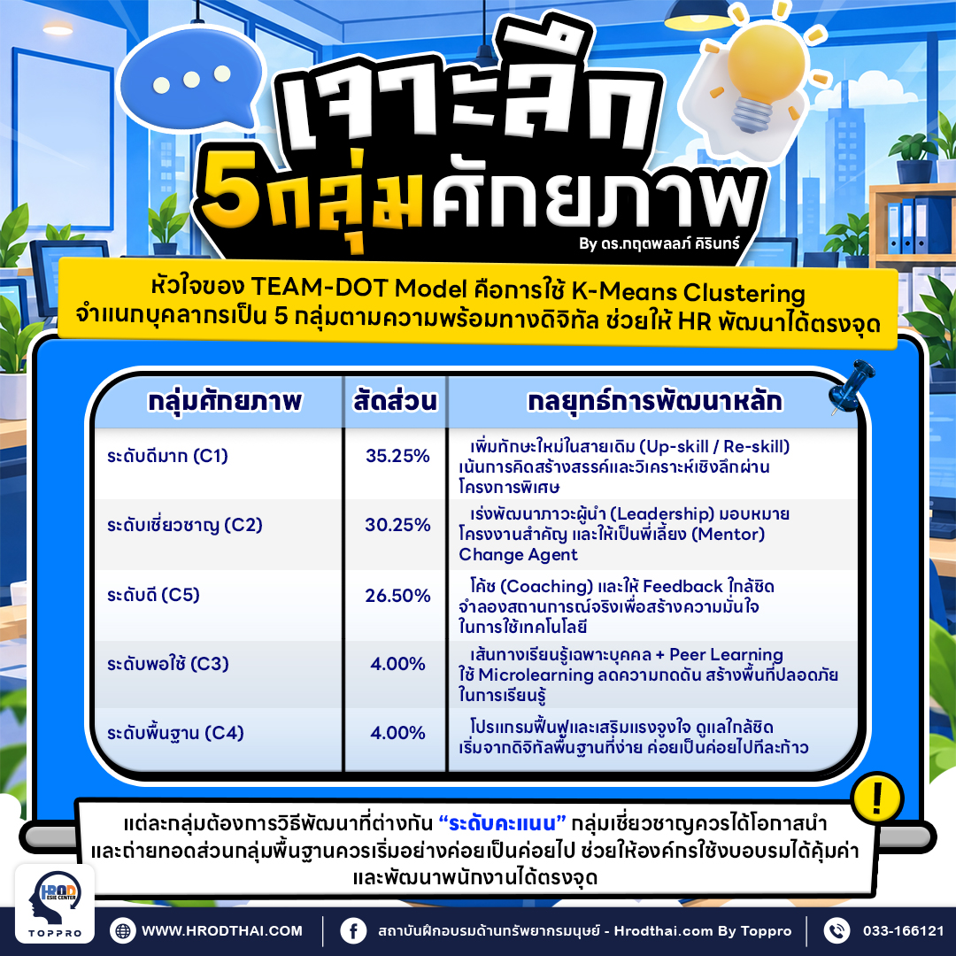 คนกลุ่มไหน ต้องพัฒนาแบบไหน: เจาะลึก 5 กลุ่มศักยภาพ