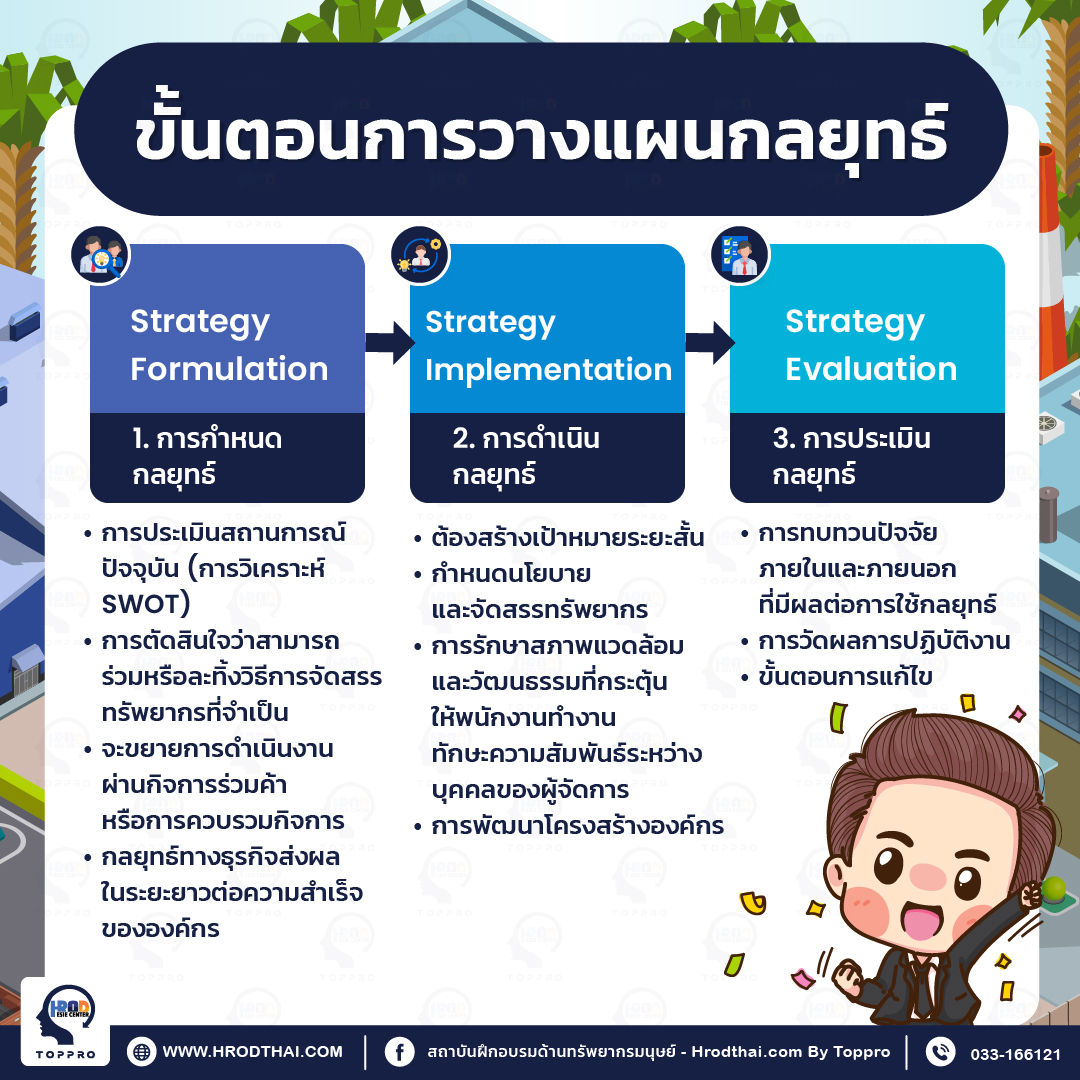 ขั้นตอนการวางแผนกลยุทธ์