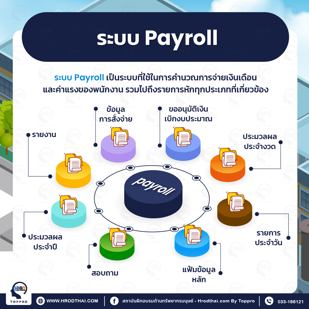 ระบบ Payroll