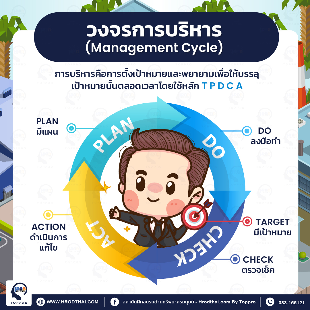 วงจรการบริหาร ( Management Cycle)