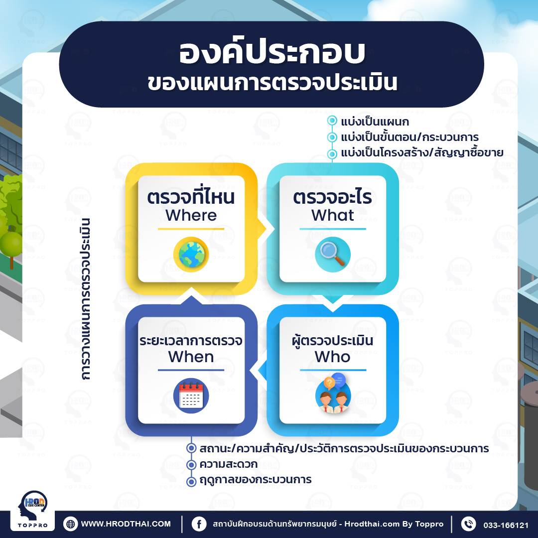 องค์ประกอบของแผนการตรวจประเมิน